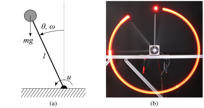 (a) schematic of the pendulum, (b) long exposure shot of the physical system