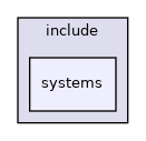 include/systems